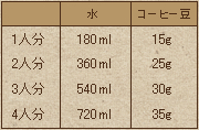 R[q[̕ʕ\